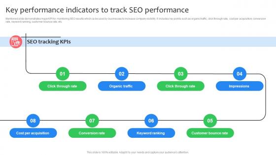 Key Performance Indicators To Track SEO Virtual Shop Designing For Attracting Customers