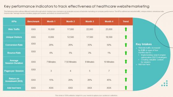 Key Performance Indicators To Track Website Marketing Introduction To Healthcare Marketing Strategy SS V