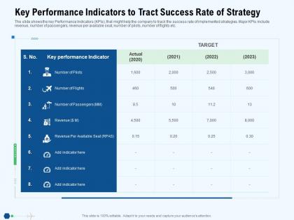 Key performance indicators to tract success rate of strategy target ppt slide