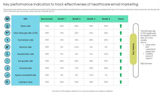 Key Performance Indicators Track Effectiveness Healthcare Increasing Patient Volume With Healthcare Strategy SS V