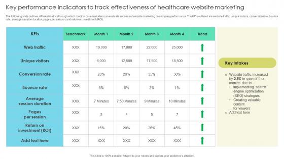 Key Performance Indicators Track Increasing Patient Volume With Healthcare Marketing Strategy SS V