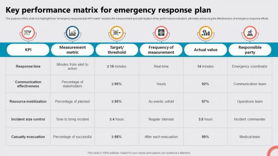 Key Performance Matrix For Emergency Response Plan
