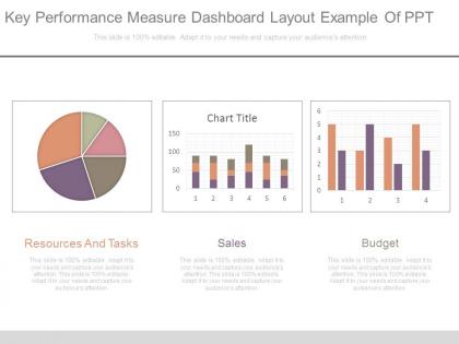 Key performance measure dashboard layout example of ppt