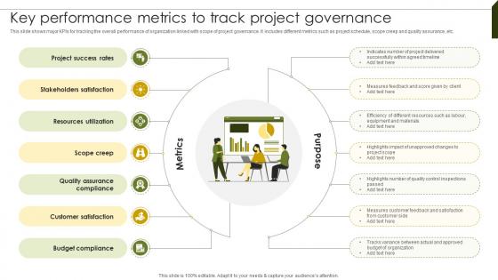 Key Performance Metrics Implementing Project Governance Framework For Quality PM SS