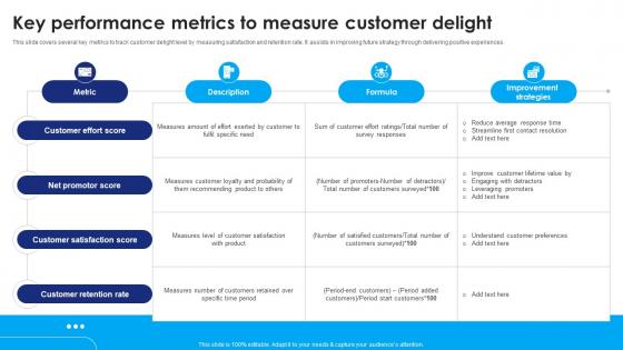 Key Performance Metrics To Measure Customer Delight