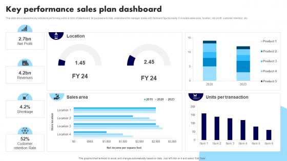 Key Performance Sales Plan Dashboard