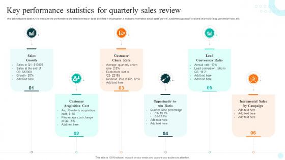 Key Performance Statistics For Quarterly Sales Review