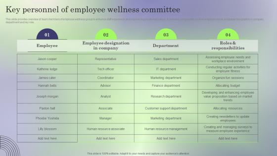 Key Personnel Of Employee Creating Employee Value Proposition To Reduce Employee Turnover