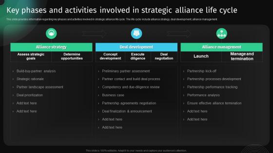 Key Phases And Activities Involved In Strategic Alliance Approach To Develop Killer Business Strategy