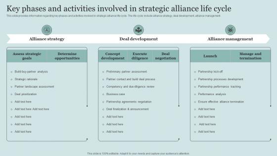Key Phases And Activities Involved In Strategic Alliance Critical Initiatives To Deploy Successful Business