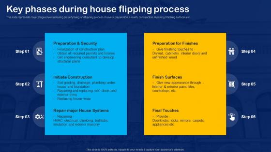 Key Phases During House Flipping Process Overview For House Flipping Business