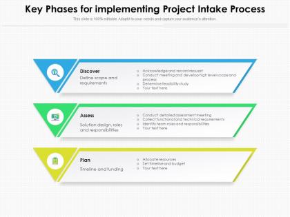 Key phases for implementing project intake process