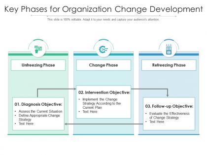 Key phases for organization change development