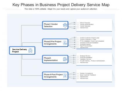 Key phases in business project delivery service map