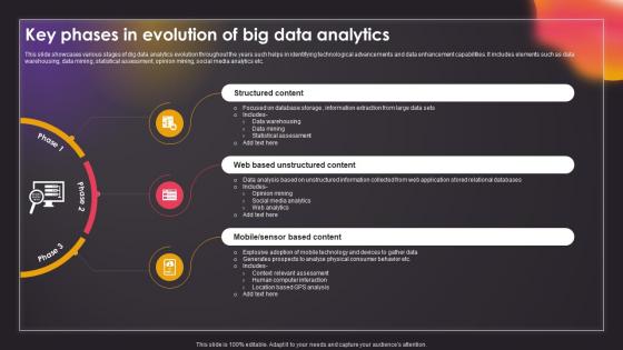 Key Phases In Evolution Of Big Data Analytics Data Driven Insights Big Data Analytics SS V