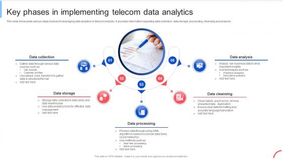Key Phases In Implementing Telecom Implementing Data Analytics To Enhance Telecom Data Analytics SS