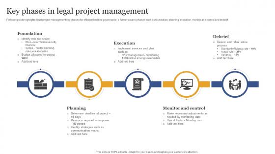 Key Phases In Legal Project Management