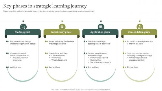 Key Phases In Strategic Learning Journey