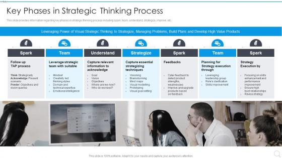 Key Phases In Strategic Thinking Process Strategy Execution Playbook