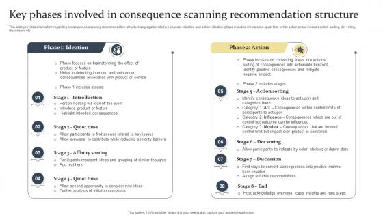 Key Phases Involved In Consequence Scanning Recommendation Ethical Tech Governance Playbook