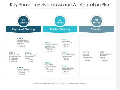 Key phases involved in m and a integration plan