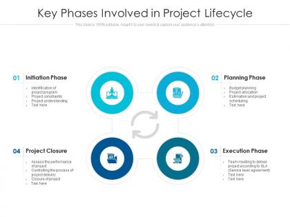 Key phases involved in project lifecycle