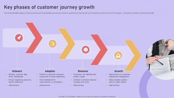 Key Phases Of Customer Journey Growth