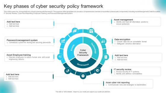 Key Phases Of Cyber Security Policy Framework