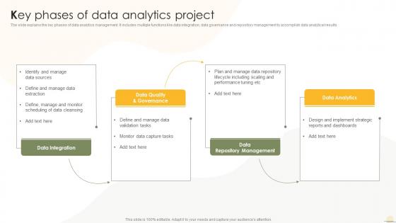 Key Phases Of Data Analytics Project Business Analytics Transformation Toolkit
