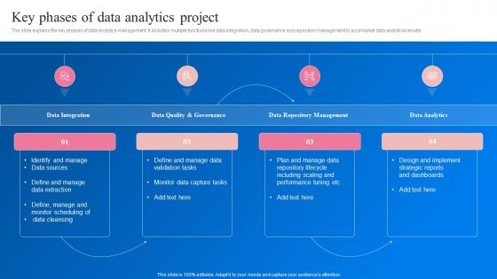 Key Phases Of Data Analytics Project Transformation Toolkit Data Analytics Business Intelligence