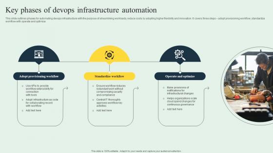 Key Phases Of Devops Infrastructure Automation