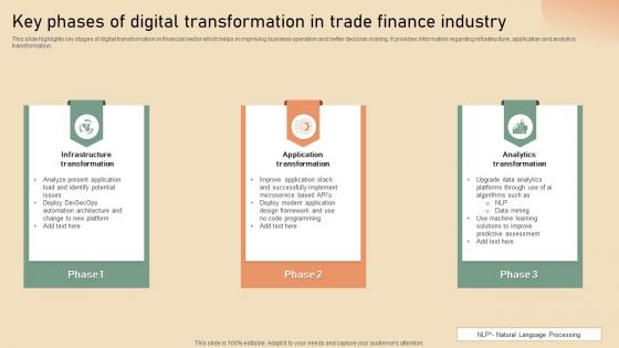 Key Phases Of Digital Transformation In Trade Finance Industry
