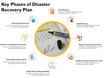 Key phases of disaster recovery plan