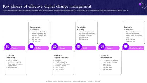 Key Phases Of Effective Digital Change Management Overview Of Change Management
