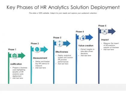 Key phases of hr analytics solution deployment