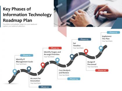 Key phases of information technology roadmap plan
