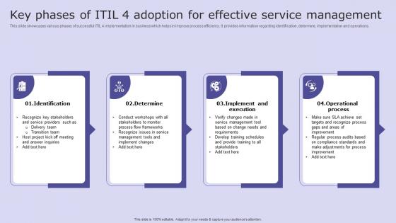 Key Phases Of Itil 4 Adoption For Effective Service Management