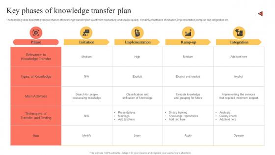 Key Phases Of Knowledge Transfer Plan