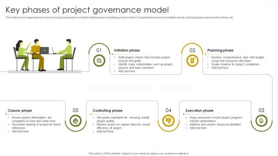 Key Phases Of Project Governance Implementing Project Governance Framework For Quality PM SS