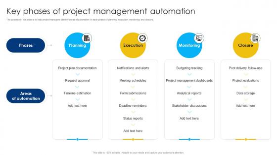 Key Phases Of Project Management Automation