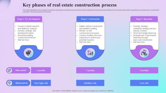 Key Phases Of Real Estate Construction Process