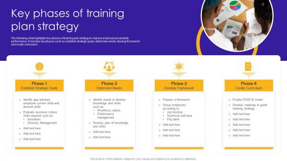 Key Phases Of Training Plan Strategy