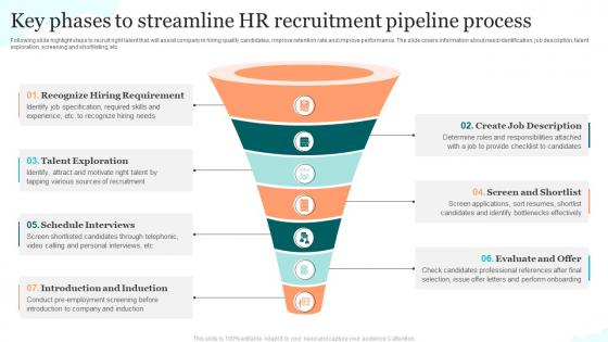 Key Phases To Streamline HR Recruitment Pipeline Process