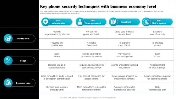Key Phone Security Techniques With Business Economy Level