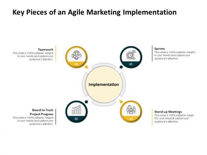 Key pieces of an agile marketing implementation ppt powerpoint design inspiration