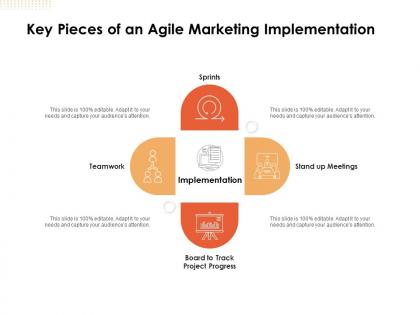 Key pieces of an agile marketing implementation ppt powerpoint slides
