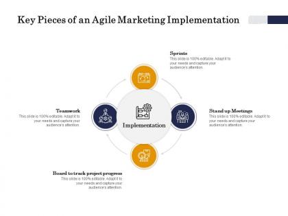 Key pieces of an agile marketing implementation track ppt powerpoint show