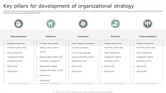 Key Pillars For Development Of Organizational Strategy