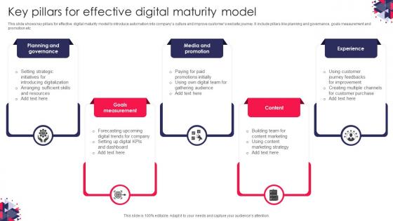 Key Pillars For Effective Digital Maturity Model