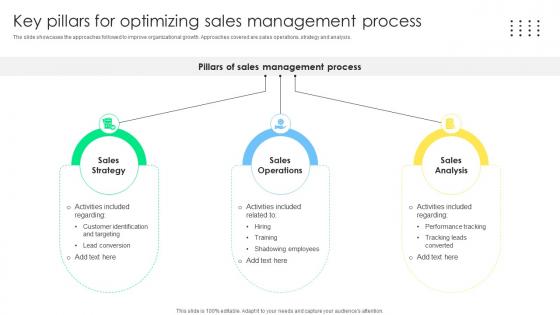 Key Pillars For Optimizing Sales Sales Management Optimization Best Practices To Close SA SS
